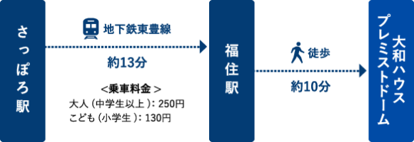 地下鉄でのご来場