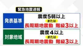 【緊急地震速報の発表基準】