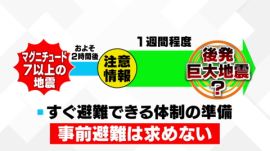 【「後発地震注意情報」とは】