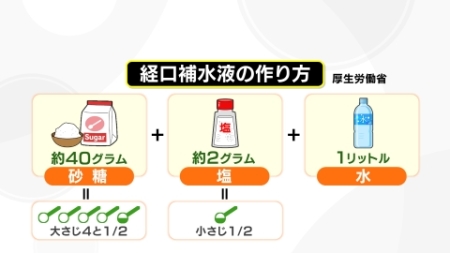 経口補水液の作り方