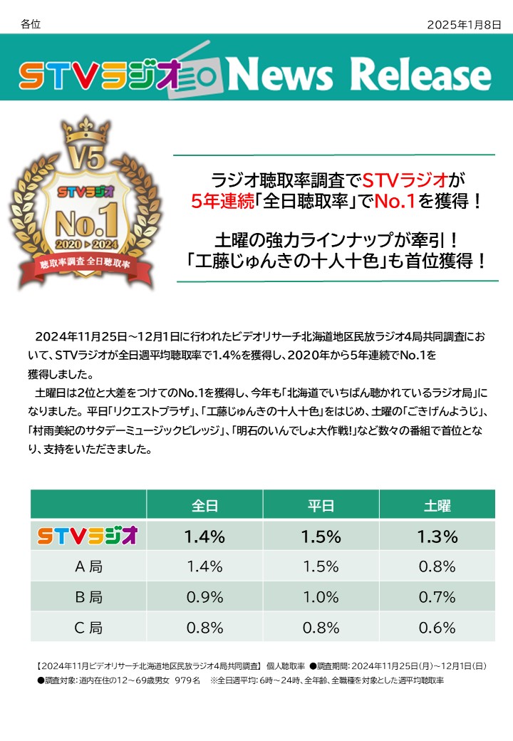 聴取率調査速報