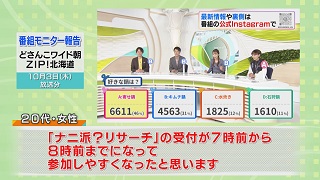 番組モニター報告「どさんこワイド朝」＆「ＺＩＰ！北海道」画像（５－２）